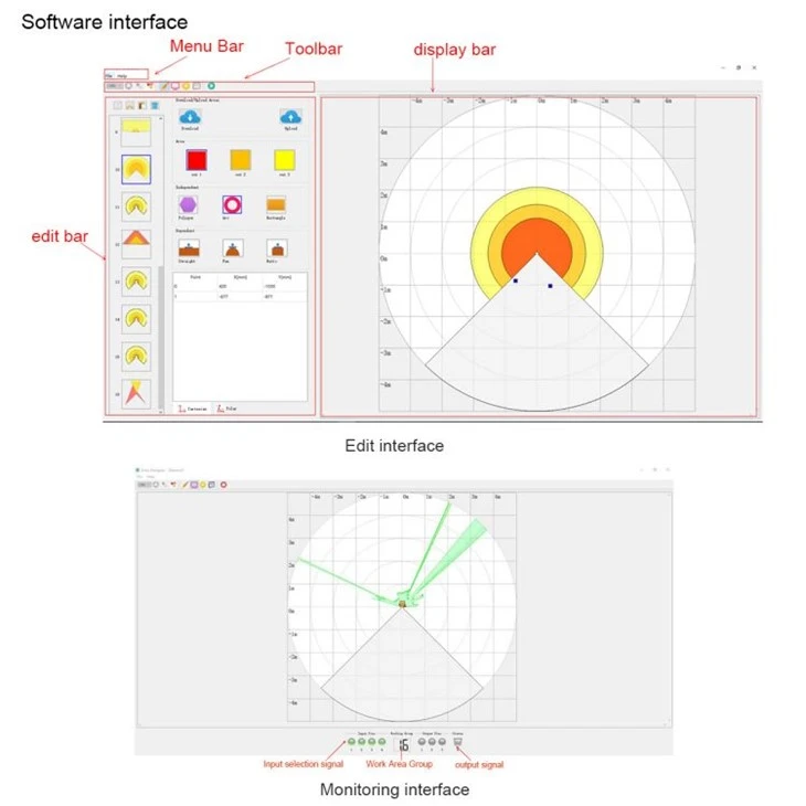 Safety Laser Scanner for Monitoring System best